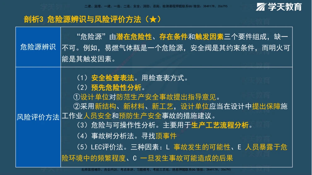 01.2025一建《管理》A计划默写速记-完整版_2026年一级建造师_2026年一建管理_2025年一建管理SVIP_02-基础精讲✿高端面授✿深度强化_57-管理《A计划速记班》梁宏飞XT_--配套讲义--