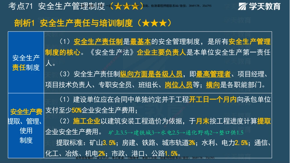 01.2025一建《管理》A计划默写速记-完整版_2026年一级建造师_2026年一建管理_2025年一建管理SVIP_02-基础精讲✿高端面授✿深度强化_57-管理《A计划速记班》梁宏飞XT_--配套讲义--