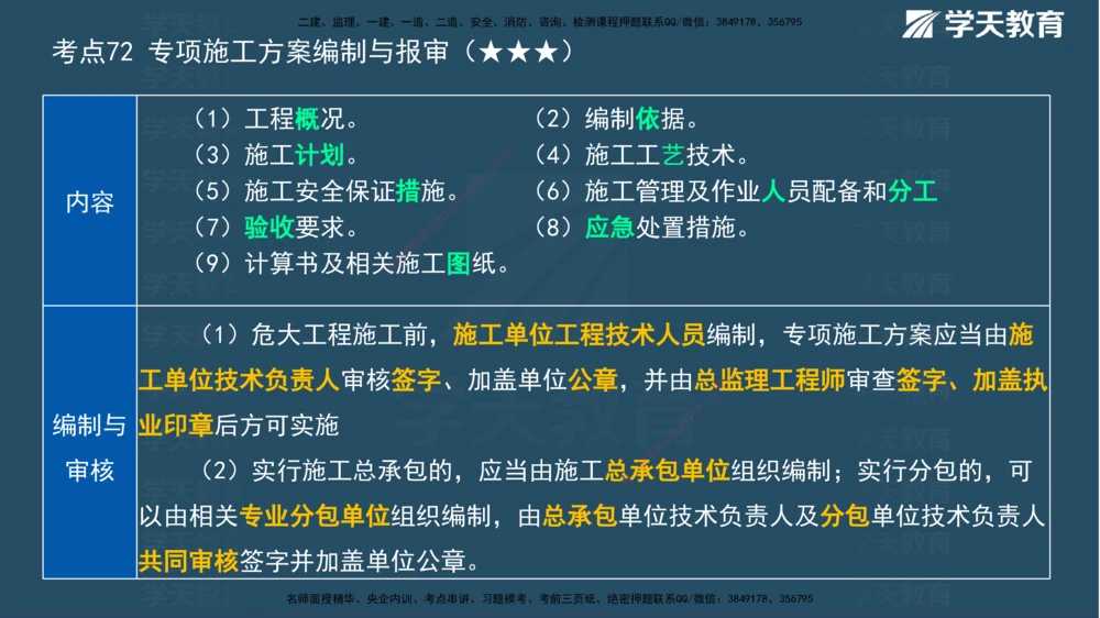 01.2025一建《管理》A计划默写速记-完整版_2026年一级建造师_2026年一建管理_2025年一建管理SVIP_02-基础精讲✿高端面授✿深度强化_57-管理《A计划速记班》梁宏飞XT_--配套讲义--