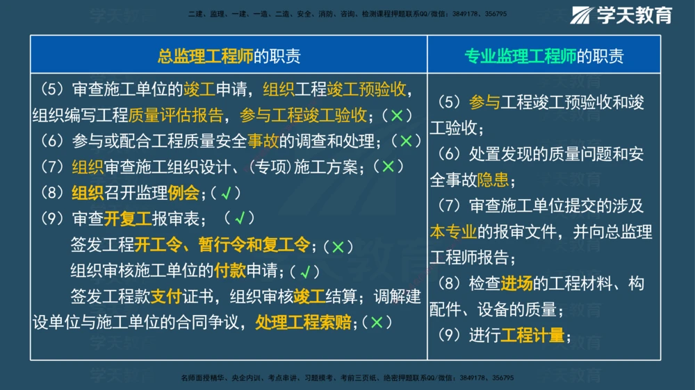 01.2025一建《管理》A计划默写速记-完整版_2026年一级建造师_2026年一建管理_2025年一建管理SVIP_02-基础精讲✿高端面授✿深度强化_57-管理《A计划速记班》梁宏飞XT_--配套讲义--