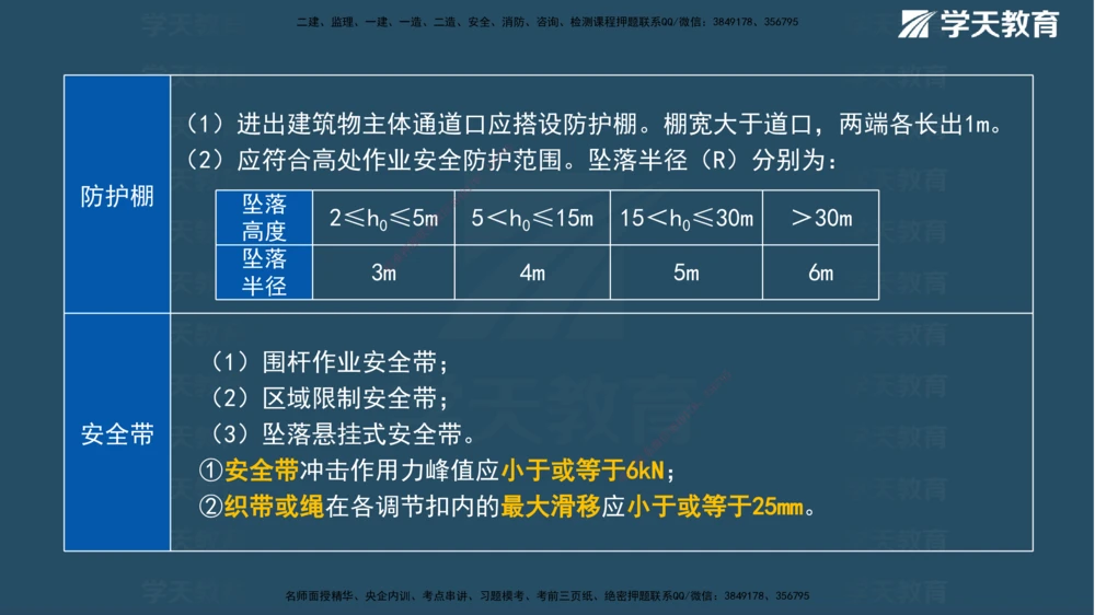 01.2025一建《管理》A计划默写速记-完整版_2026年一级建造师_2026年一建管理_2025年一建管理SVIP_02-基础精讲✿高端面授✿深度强化_57-管理《A计划速记班》梁宏飞XT_--配套讲义--