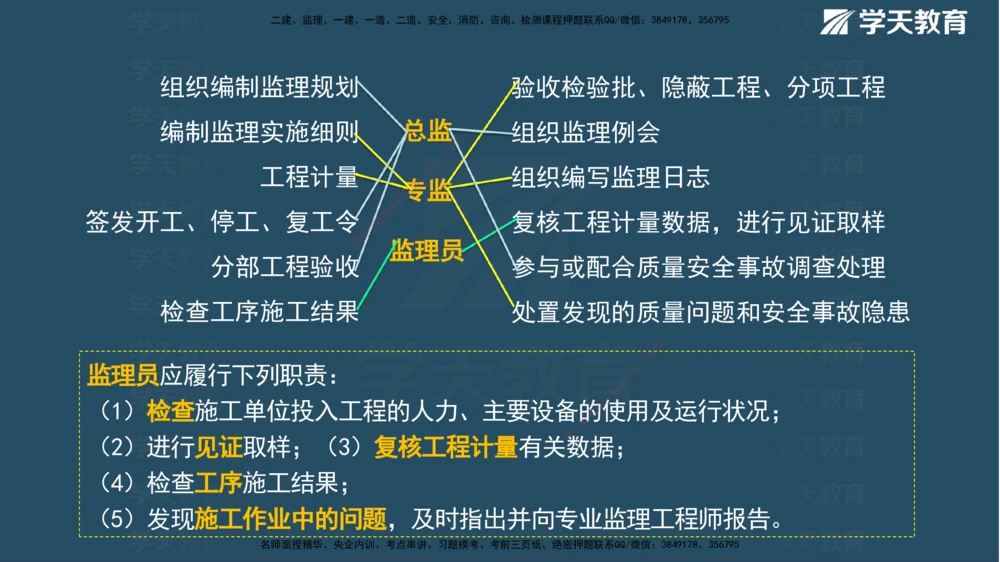 01.2025一建《管理》A计划默写速记-完整版_2026年一级建造师_2026年一建管理_2025年一建管理SVIP_02-基础精讲✿高端面授✿深度强化_57-管理《A计划速记班》梁宏飞XT_--配套讲义--