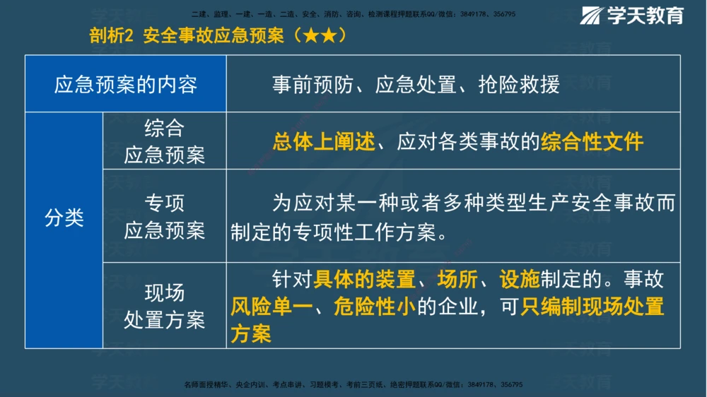 01.2025一建《管理》A计划默写速记-完整版_2026年一级建造师_2026年一建管理_2025年一建管理SVIP_02-基础精讲✿高端面授✿深度强化_57-管理《A计划速记班》梁宏飞XT_--配套讲义--