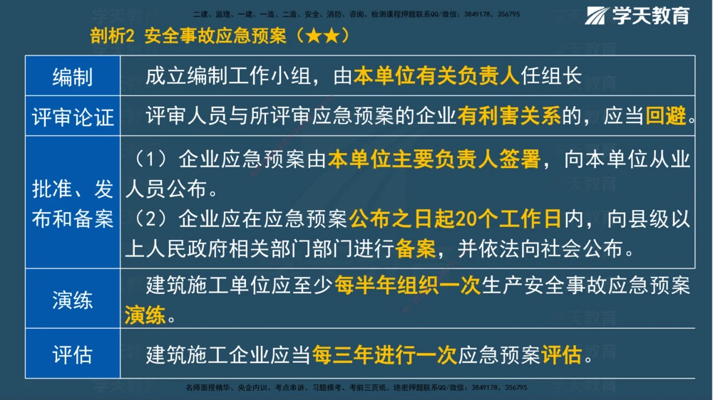 01.2025一建《管理》A计划默写速记-完整版_2026年一级建造师_2026年一建管理_2025年一建管理SVIP_02-基础精讲✿高端面授✿深度强化_57-管理《A计划速记班》梁宏飞XT_--配套讲义--