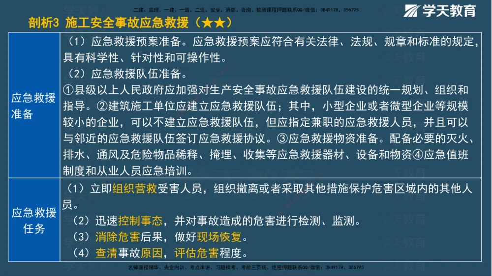 01.2025一建《管理》A计划默写速记-完整版_2026年一级建造师_2026年一建管理_2025年一建管理SVIP_02-基础精讲✿高端面授✿深度强化_57-管理《A计划速记班》梁宏飞XT_--配套讲义--