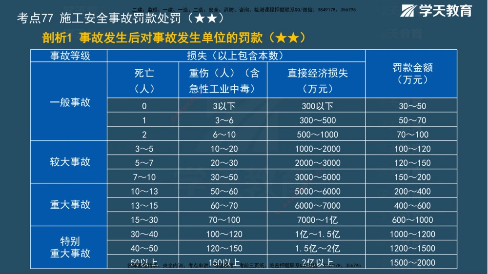 01.2025一建《管理》A计划默写速记-完整版_2026年一级建造师_2026年一建管理_2025年一建管理SVIP_02-基础精讲✿高端面授✿深度强化_57-管理《A计划速记班》梁宏飞XT_--配套讲义--