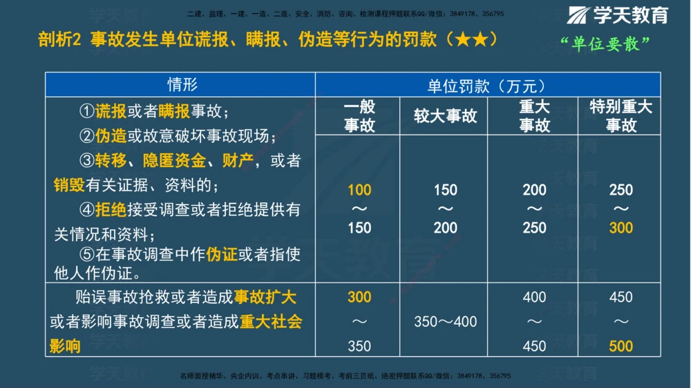 01.2025一建《管理》A计划默写速记-完整版_2026年一级建造师_2026年一建管理_2025年一建管理SVIP_02-基础精讲✿高端面授✿深度强化_57-管理《A计划速记班》梁宏飞XT_--配套讲义--