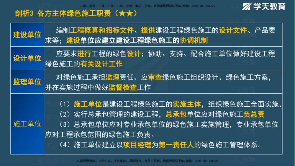 01.2025一建《管理》A计划默写速记-完整版_2026年一级建造师_2026年一建管理_2025年一建管理SVIP_02-基础精讲✿高端面授✿深度强化_57-管理《A计划速记班》梁宏飞XT_--配套讲义--