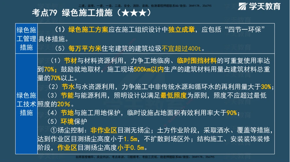 01.2025一建《管理》A计划默写速记-完整版_2026年一级建造师_2026年一建管理_2025年一建管理SVIP_02-基础精讲✿高端面授✿深度强化_57-管理《A计划速记班》梁宏飞XT_--配套讲义--