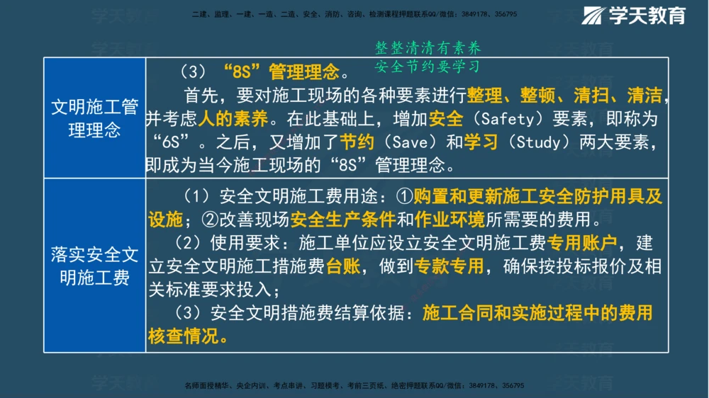01.2025一建《管理》A计划默写速记-完整版_2026年一级建造师_2026年一建管理_2025年一建管理SVIP_02-基础精讲✿高端面授✿深度强化_57-管理《A计划速记班》梁宏飞XT_--配套讲义--