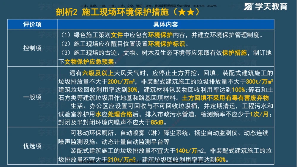01.2025一建《管理》A计划默写速记-完整版_2026年一级建造师_2026年一建管理_2025年一建管理SVIP_02-基础精讲✿高端面授✿深度强化_57-管理《A计划速记班》梁宏飞XT_--配套讲义--
