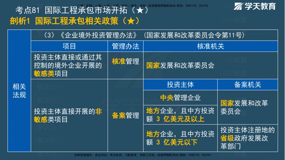 01.2025一建《管理》A计划默写速记-完整版_2026年一级建造师_2026年一建管理_2025年一建管理SVIP_02-基础精讲✿高端面授✿深度强化_57-管理《A计划速记班》梁宏飞XT_--配套讲义--