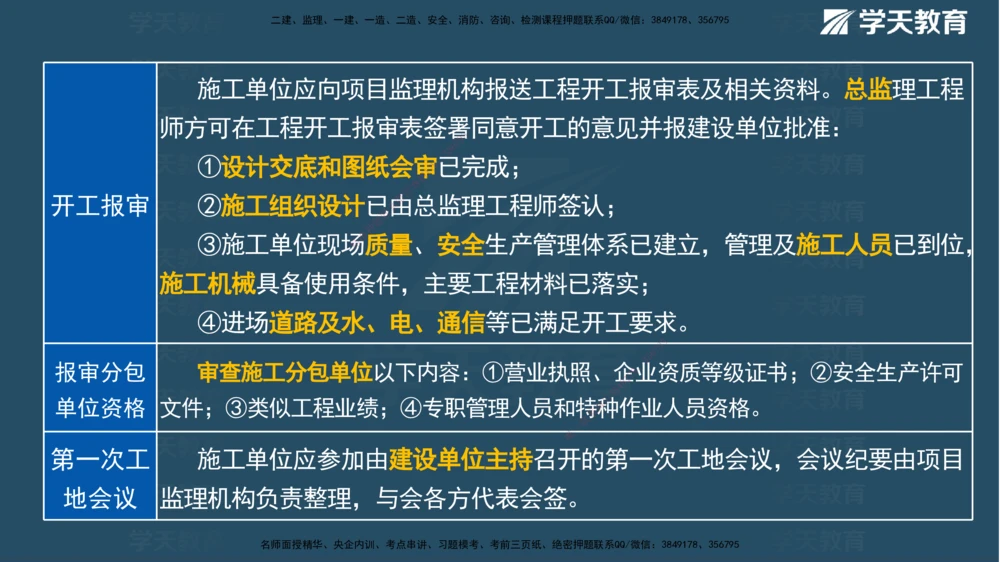 01.2025一建《管理》A计划默写速记-完整版_2026年一级建造师_2026年一建管理_2025年一建管理SVIP_02-基础精讲✿高端面授✿深度强化_57-管理《A计划速记班》梁宏飞XT_--配套讲义--