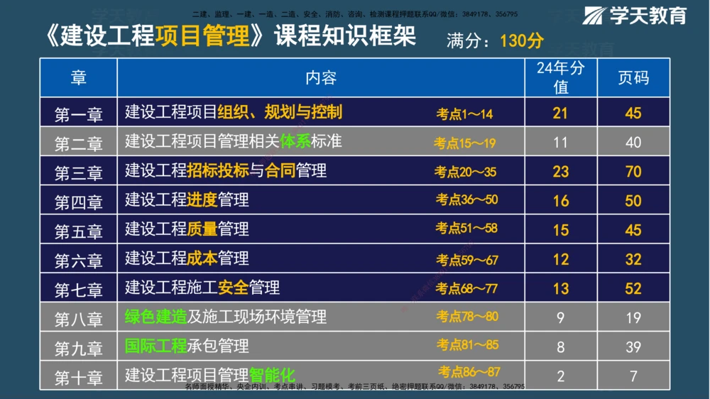 01.2025一建《管理》A计划默写速记-完整版_2026年一级建造师_2026年一建管理_2025年一建管理SVIP_02-基础精讲✿高端面授✿深度强化_57-管理《A计划速记班》梁宏飞XT_--配套讲义--