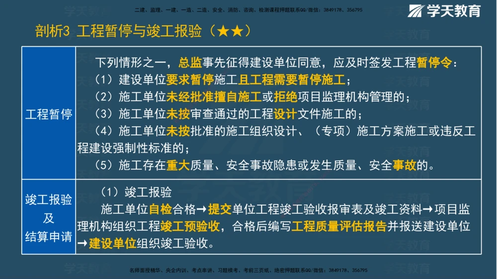 01.2025一建《管理》A计划默写速记-完整版_2026年一级建造师_2026年一建管理_2025年一建管理SVIP_02-基础精讲✿高端面授✿深度强化_57-管理《A计划速记班》梁宏飞XT_--配套讲义--