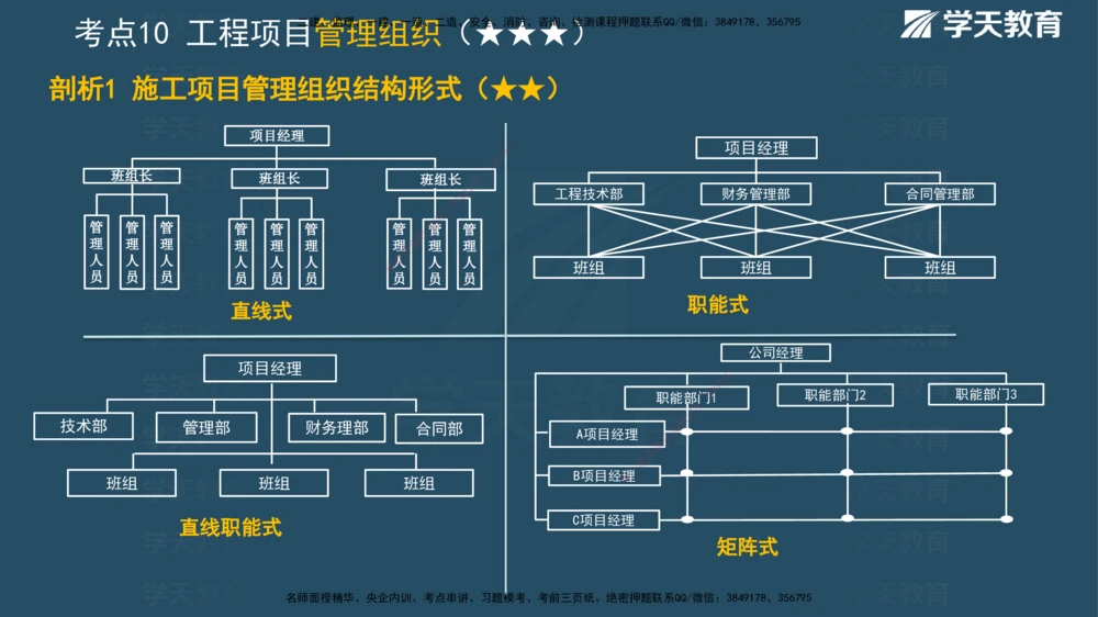 01.2025一建《管理》A计划默写速记-完整版_2026年一级建造师_2026年一建管理_2025年一建管理SVIP_02-基础精讲✿高端面授✿深度强化_57-管理《A计划速记班》梁宏飞XT_--配套讲义--