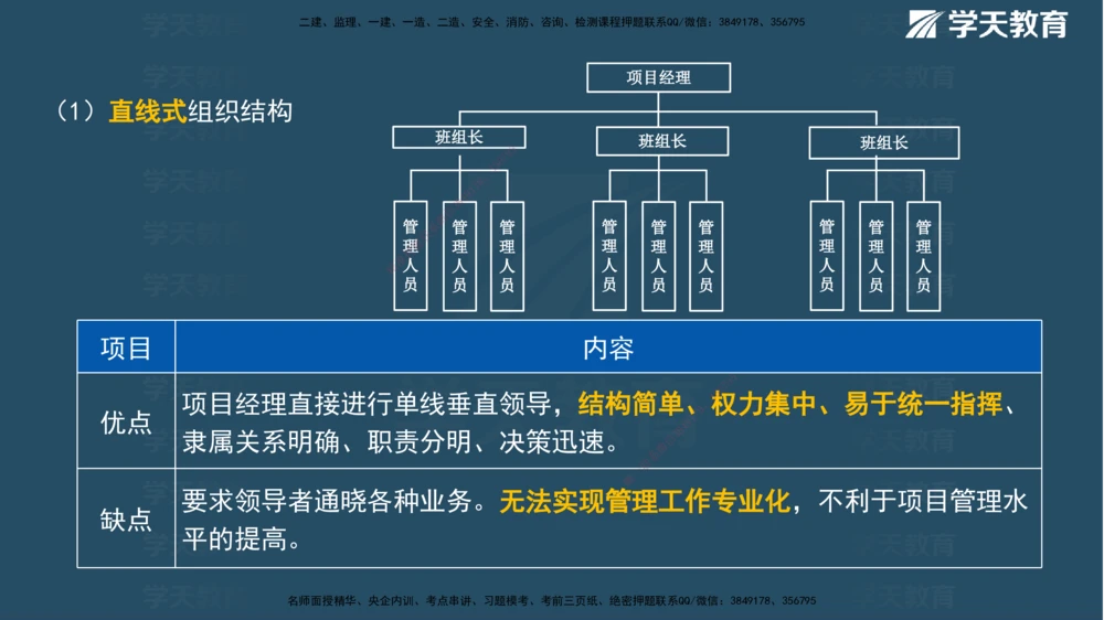 01.2025一建《管理》A计划默写速记-完整版_2026年一级建造师_2026年一建管理_2025年一建管理SVIP_02-基础精讲✿高端面授✿深度强化_57-管理《A计划速记班》梁宏飞XT_--配套讲义--