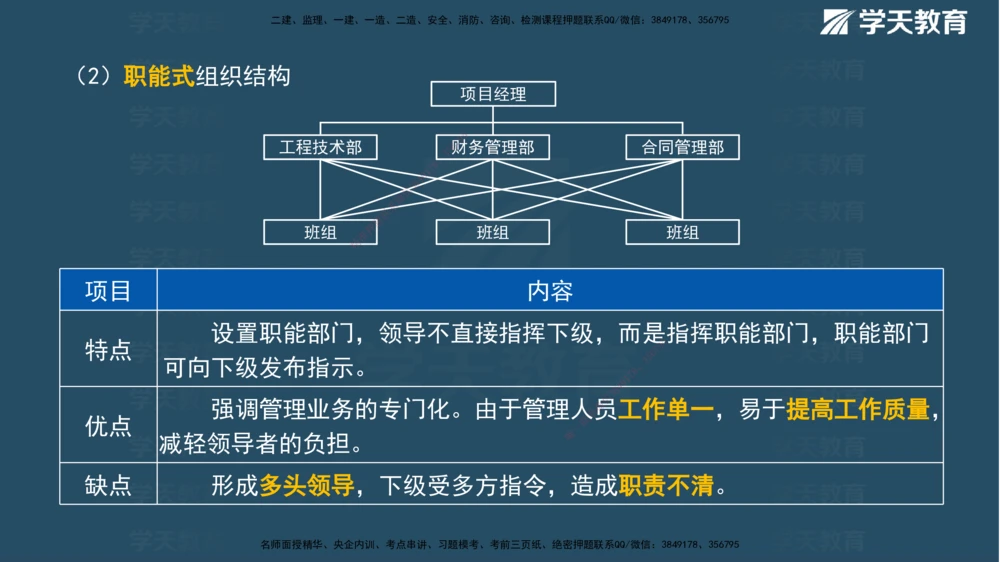 01.2025一建《管理》A计划默写速记-完整版_2026年一级建造师_2026年一建管理_2025年一建管理SVIP_02-基础精讲✿高端面授✿深度强化_57-管理《A计划速记班》梁宏飞XT_--配套讲义--