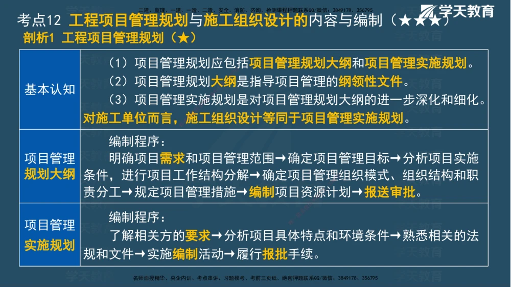 01.2025一建《管理》A计划默写速记-完整版_2026年一级建造师_2026年一建管理_2025年一建管理SVIP_02-基础精讲✿高端面授✿深度强化_57-管理《A计划速记班》梁宏飞XT_--配套讲义--