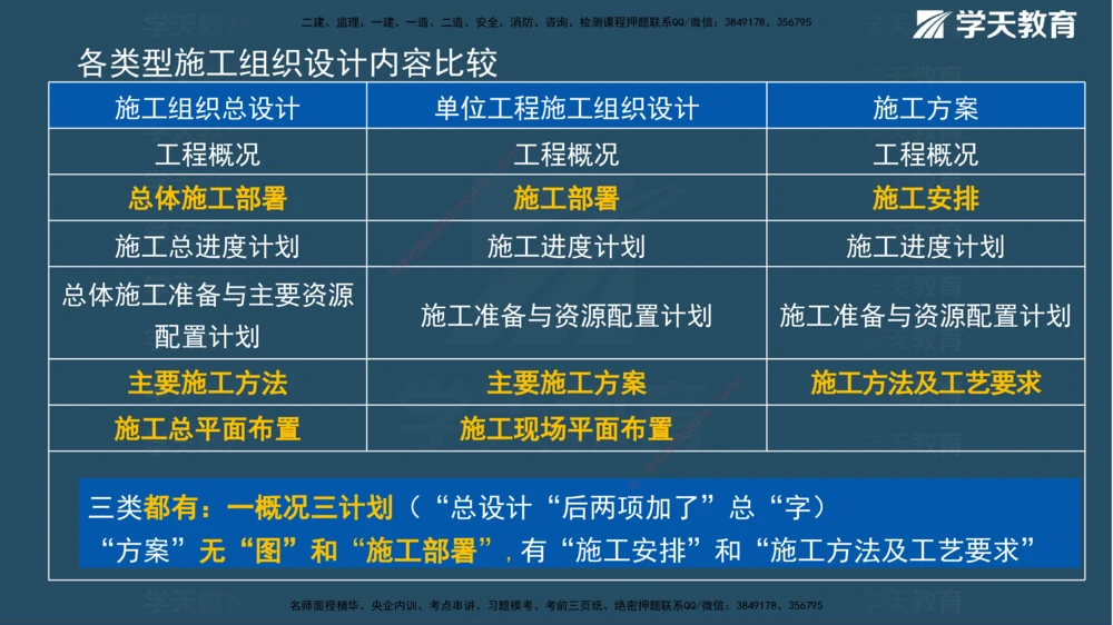 01.2025一建《管理》A计划默写速记-完整版_2026年一级建造师_2026年一建管理_2025年一建管理SVIP_02-基础精讲✿高端面授✿深度强化_57-管理《A计划速记班》梁宏飞XT_--配套讲义--