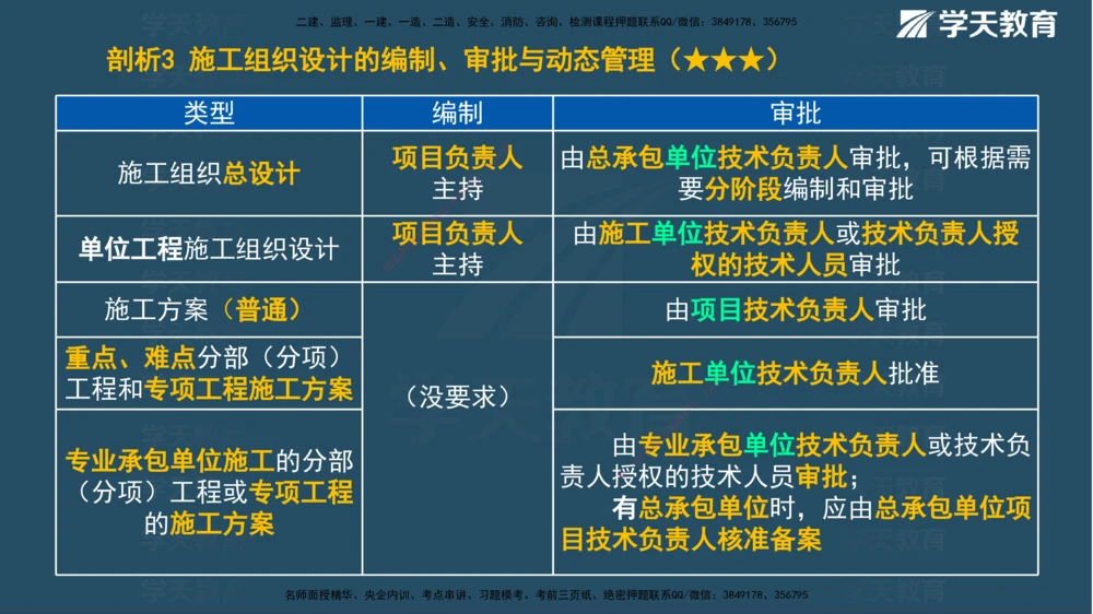 01.2025一建《管理》A计划默写速记-完整版_2026年一级建造师_2026年一建管理_2025年一建管理SVIP_02-基础精讲✿高端面授✿深度强化_57-管理《A计划速记班》梁宏飞XT_--配套讲义--