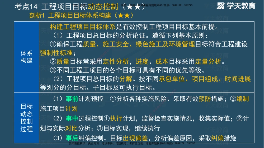 01.2025一建《管理》A计划默写速记-完整版_2026年一级建造师_2026年一建管理_2025年一建管理SVIP_02-基础精讲✿高端面授✿深度强化_57-管理《A计划速记班》梁宏飞XT_--配套讲义--