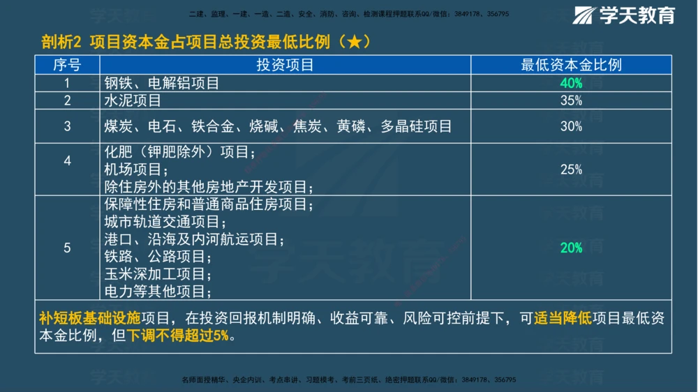 01.2025一建《管理》A计划默写速记-完整版_2026年一级建造师_2026年一建管理_2025年一建管理SVIP_02-基础精讲✿高端面授✿深度强化_57-管理《A计划速记班》梁宏飞XT_--配套讲义--