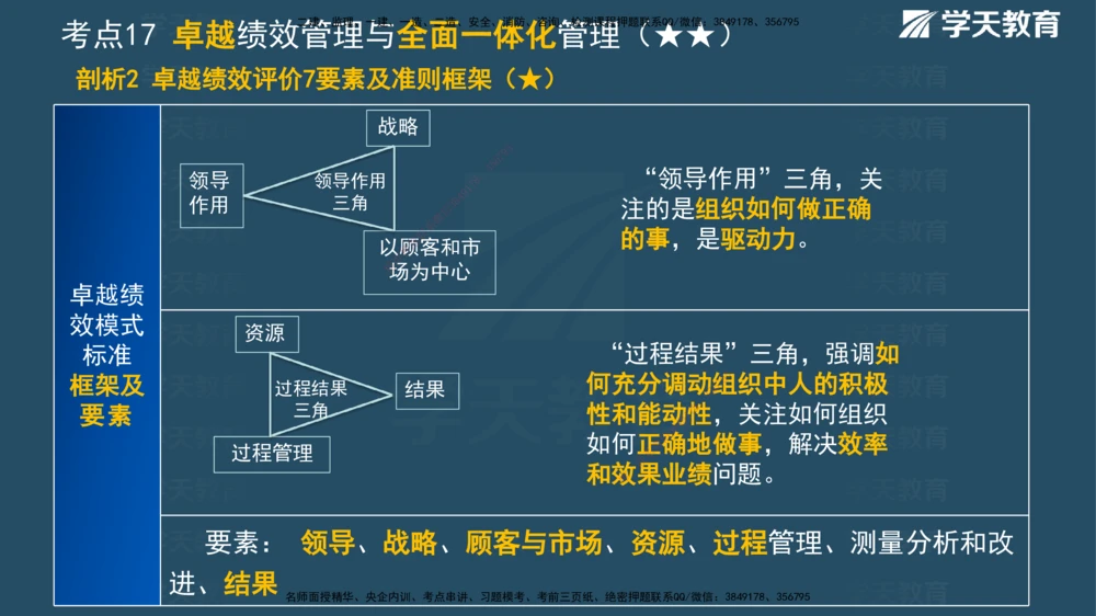 01.2025一建《管理》A计划默写速记-完整版_2026年一级建造师_2026年一建管理_2025年一建管理SVIP_02-基础精讲✿高端面授✿深度强化_57-管理《A计划速记班》梁宏飞XT_--配套讲义--