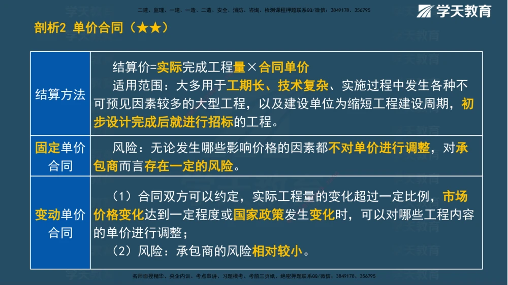 01.2025一建《管理》A计划默写速记-完整版_2026年一级建造师_2026年一建管理_2025年一建管理SVIP_02-基础精讲✿高端面授✿深度强化_57-管理《A计划速记班》梁宏飞XT_--配套讲义--