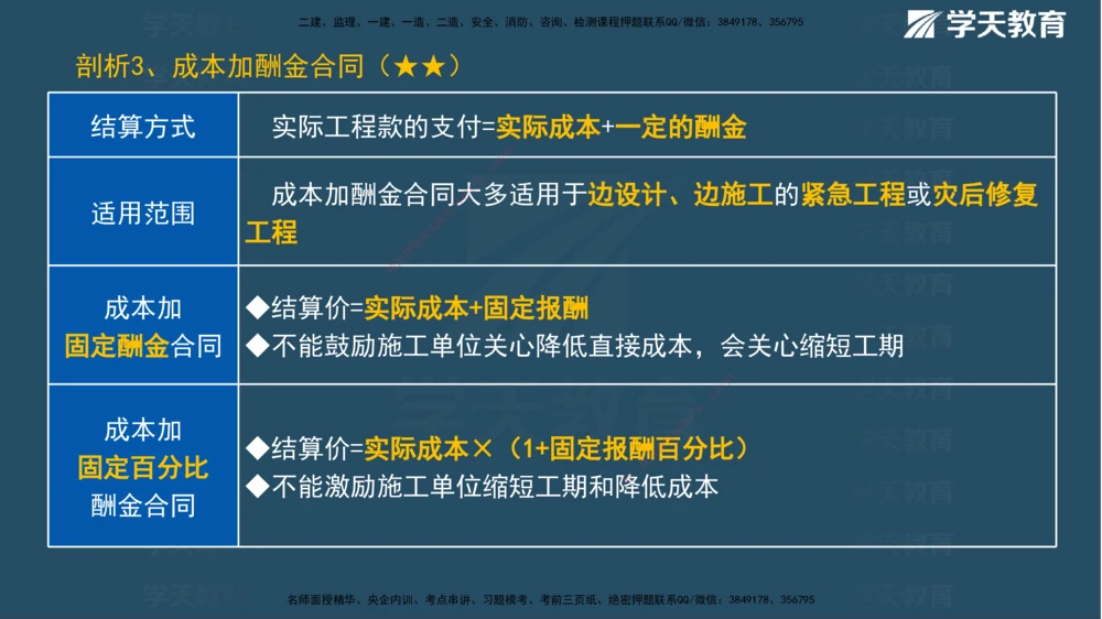 01.2025一建《管理》A计划默写速记-完整版_2026年一级建造师_2026年一建管理_2025年一建管理SVIP_02-基础精讲✿高端面授✿深度强化_57-管理《A计划速记班》梁宏飞XT_--配套讲义--