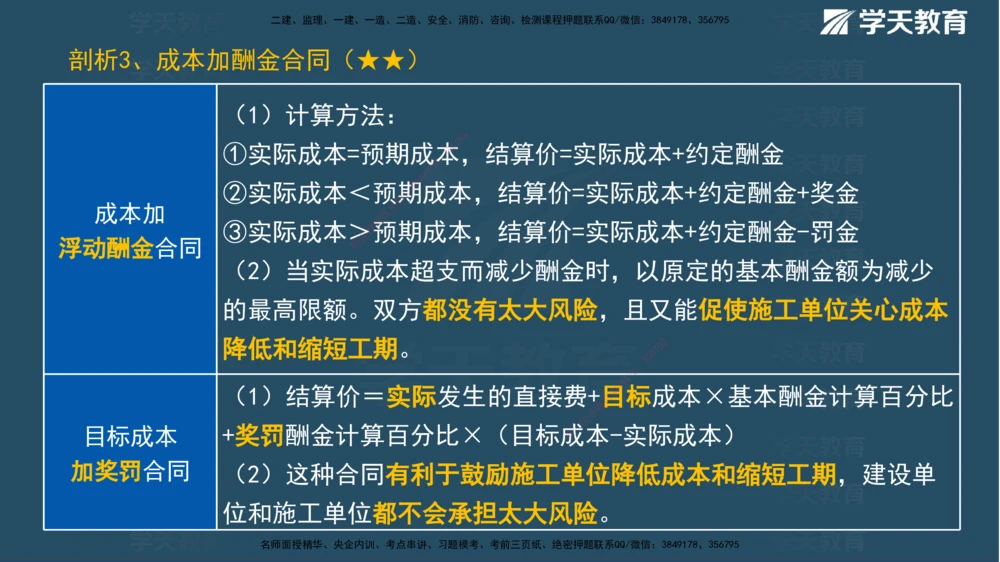 01.2025一建《管理》A计划默写速记-完整版_2026年一级建造师_2026年一建管理_2025年一建管理SVIP_02-基础精讲✿高端面授✿深度强化_57-管理《A计划速记班》梁宏飞XT_--配套讲义--