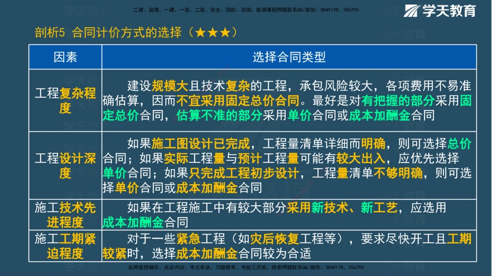 01.2025一建《管理》A计划默写速记-完整版_2026年一级建造师_2026年一建管理_2025年一建管理SVIP_02-基础精讲✿高端面授✿深度强化_57-管理《A计划速记班》梁宏飞XT_--配套讲义--