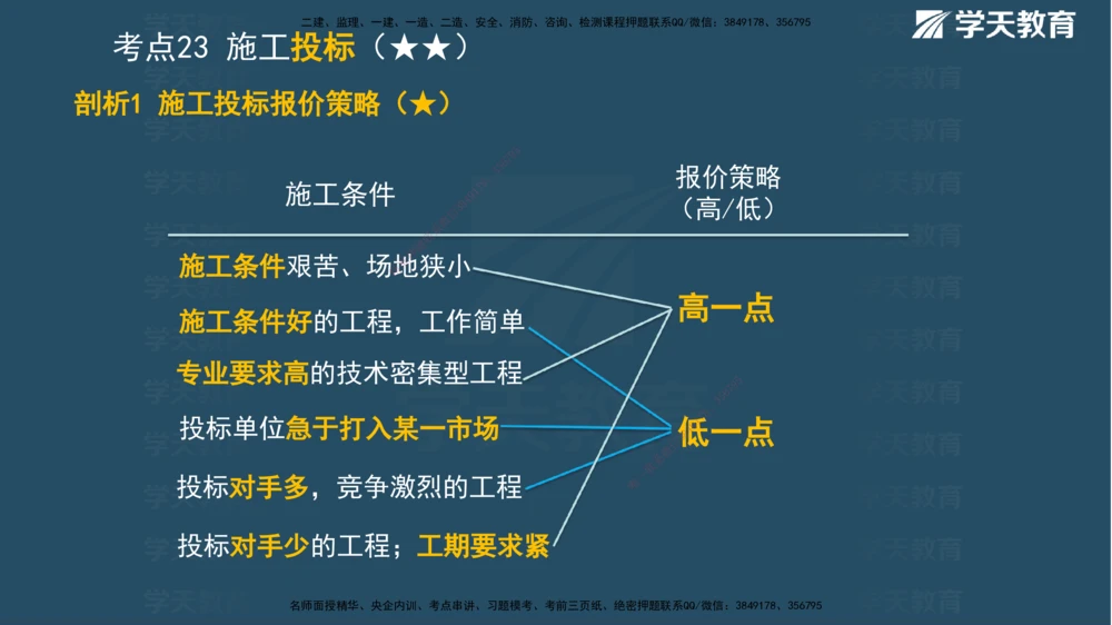 01.2025一建《管理》A计划默写速记-完整版_2026年一级建造师_2026年一建管理_2025年一建管理SVIP_02-基础精讲✿高端面授✿深度强化_57-管理《A计划速记班》梁宏飞XT_--配套讲义--