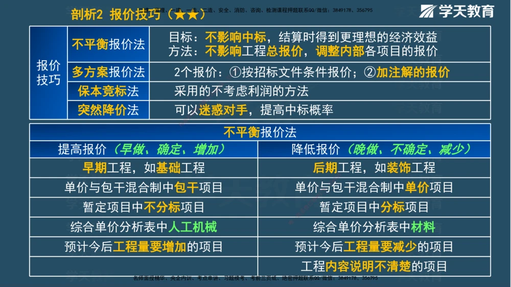 01.2025一建《管理》A计划默写速记-完整版_2026年一级建造师_2026年一建管理_2025年一建管理SVIP_02-基础精讲✿高端面授✿深度强化_57-管理《A计划速记班》梁宏飞XT_--配套讲义--