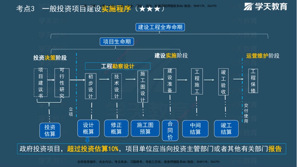 01.2025一建《管理》A计划默写速记-完整版_2026年一级建造师_2026年一建管理_2025年一建管理SVIP_02-基础精讲✿高端面授✿深度强化_57-管理《A计划速记班》梁宏飞XT_--配套讲义--