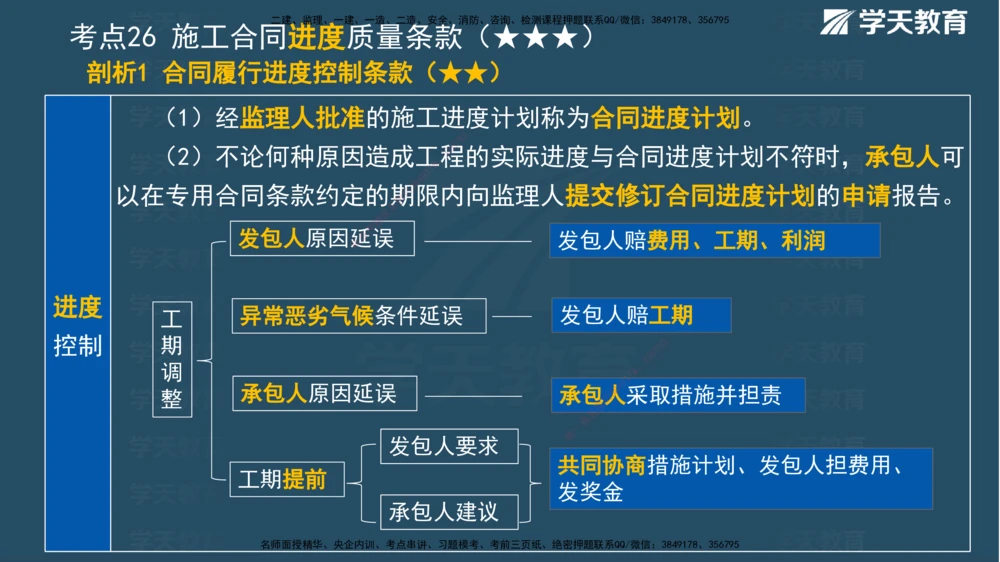01.2025一建《管理》A计划默写速记-完整版_2026年一级建造师_2026年一建管理_2025年一建管理SVIP_02-基础精讲✿高端面授✿深度强化_57-管理《A计划速记班》梁宏飞XT_--配套讲义--