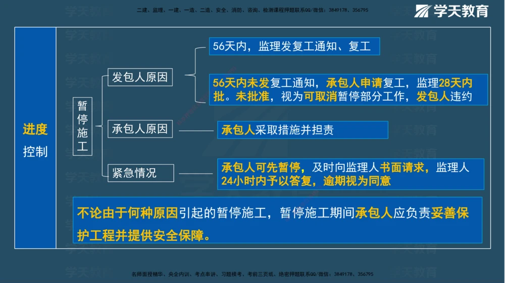 01.2025一建《管理》A计划默写速记-完整版_2026年一级建造师_2026年一建管理_2025年一建管理SVIP_02-基础精讲✿高端面授✿深度强化_57-管理《A计划速记班》梁宏飞XT_--配套讲义--