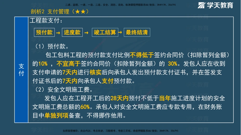 01.2025一建《管理》A计划默写速记-完整版_2026年一级建造师_2026年一建管理_2025年一建管理SVIP_02-基础精讲✿高端面授✿深度强化_57-管理《A计划速记班》梁宏飞XT_--配套讲义--