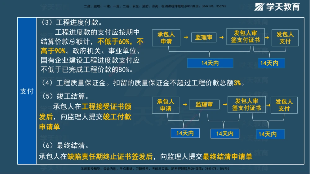 01.2025一建《管理》A计划默写速记-完整版_2026年一级建造师_2026年一建管理_2025年一建管理SVIP_02-基础精讲✿高端面授✿深度强化_57-管理《A计划速记班》梁宏飞XT_--配套讲义--