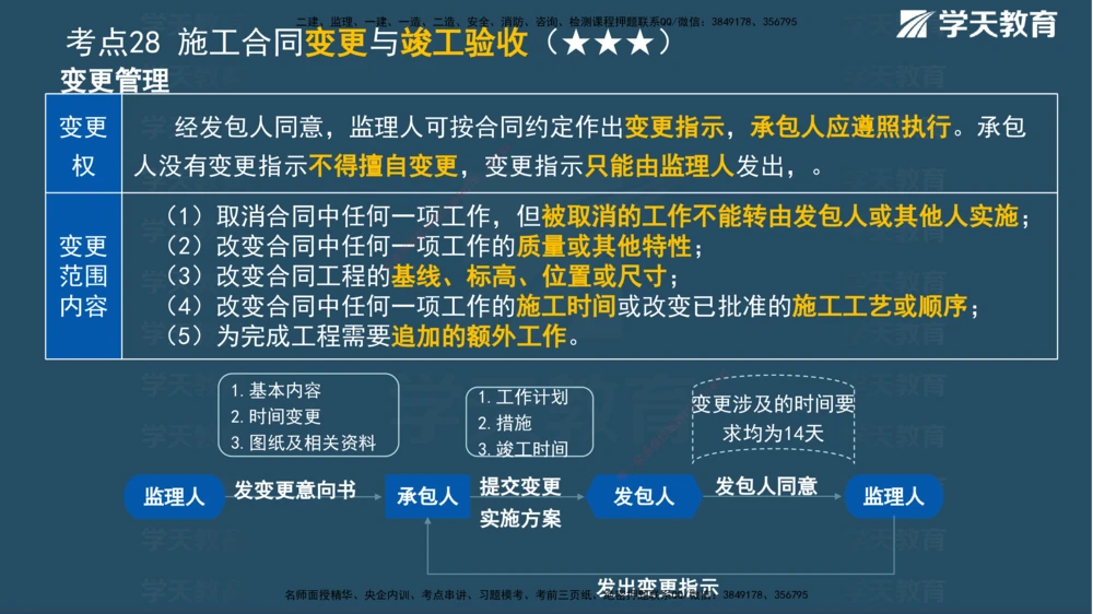 01.2025一建《管理》A计划默写速记-完整版_2026年一级建造师_2026年一建管理_2025年一建管理SVIP_02-基础精讲✿高端面授✿深度强化_57-管理《A计划速记班》梁宏飞XT_--配套讲义--