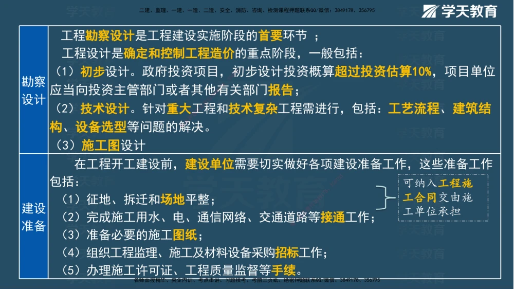 01.2025一建《管理》A计划默写速记-完整版_2026年一级建造师_2026年一建管理_2025年一建管理SVIP_02-基础精讲✿高端面授✿深度强化_57-管理《A计划速记班》梁宏飞XT_--配套讲义--