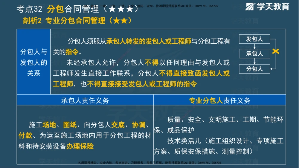 01.2025一建《管理》A计划默写速记-完整版_2026年一级建造师_2026年一建管理_2025年一建管理SVIP_02-基础精讲✿高端面授✿深度强化_57-管理《A计划速记班》梁宏飞XT_--配套讲义--