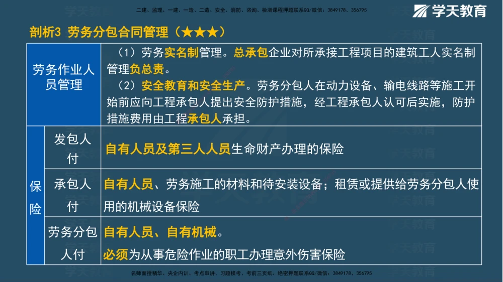 01.2025一建《管理》A计划默写速记-完整版_2026年一级建造师_2026年一建管理_2025年一建管理SVIP_02-基础精讲✿高端面授✿深度强化_57-管理《A计划速记班》梁宏飞XT_--配套讲义--