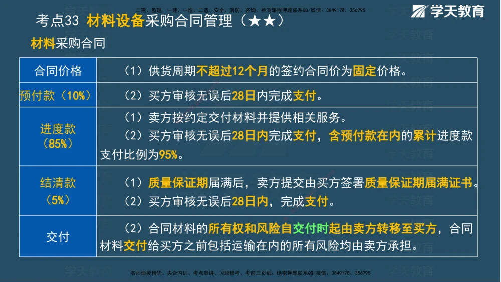 01.2025一建《管理》A计划默写速记-完整版_2026年一级建造师_2026年一建管理_2025年一建管理SVIP_02-基础精讲✿高端面授✿深度强化_57-管理《A计划速记班》梁宏飞XT_--配套讲义--