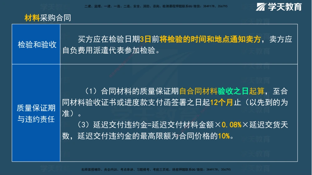 01.2025一建《管理》A计划默写速记-完整版_2026年一级建造师_2026年一建管理_2025年一建管理SVIP_02-基础精讲✿高端面授✿深度强化_57-管理《A计划速记班》梁宏飞XT_--配套讲义--