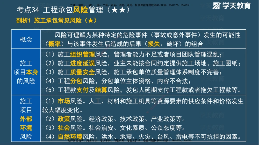 01.2025一建《管理》A计划默写速记-完整版_2026年一级建造师_2026年一建管理_2025年一建管理SVIP_02-基础精讲✿高端面授✿深度强化_57-管理《A计划速记班》梁宏飞XT_--配套讲义--