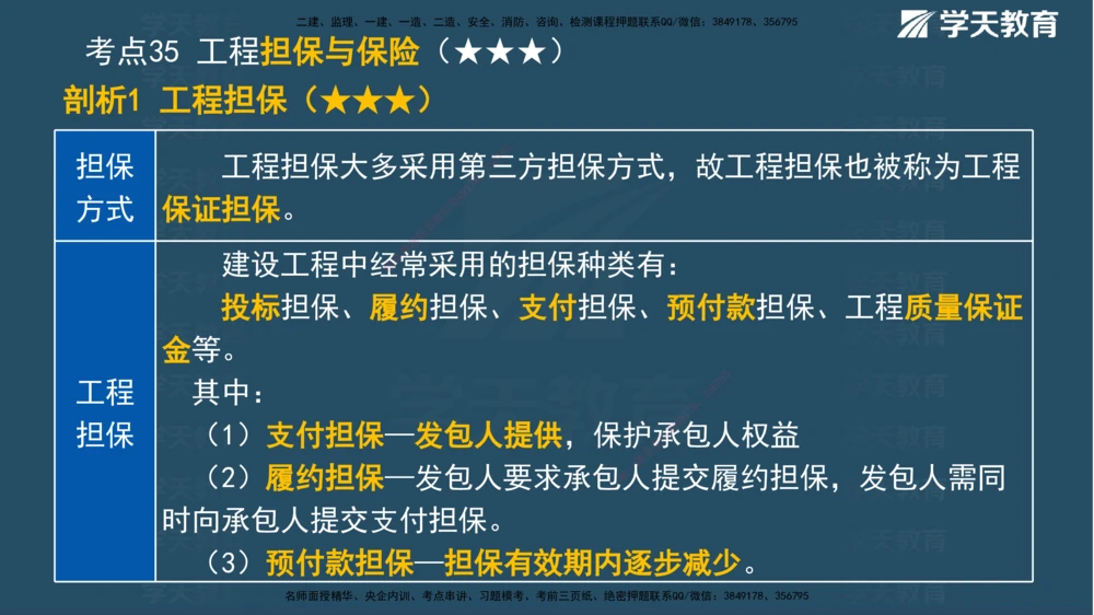 01.2025一建《管理》A计划默写速记-完整版_2026年一级建造师_2026年一建管理_2025年一建管理SVIP_02-基础精讲✿高端面授✿深度强化_57-管理《A计划速记班》梁宏飞XT_--配套讲义--
