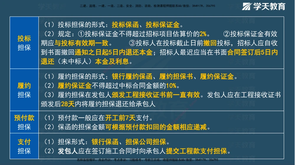 01.2025一建《管理》A计划默写速记-完整版_2026年一级建造师_2026年一建管理_2025年一建管理SVIP_02-基础精讲✿高端面授✿深度强化_57-管理《A计划速记班》梁宏飞XT_--配套讲义--