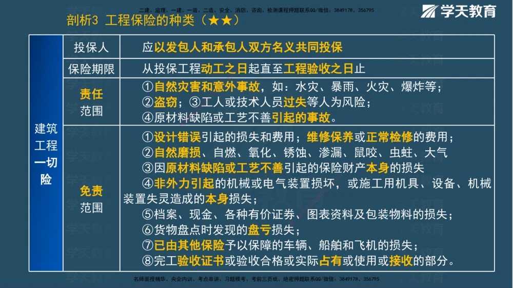 01.2025一建《管理》A计划默写速记-完整版_2026年一级建造师_2026年一建管理_2025年一建管理SVIP_02-基础精讲✿高端面授✿深度强化_57-管理《A计划速记班》梁宏飞XT_--配套讲义--