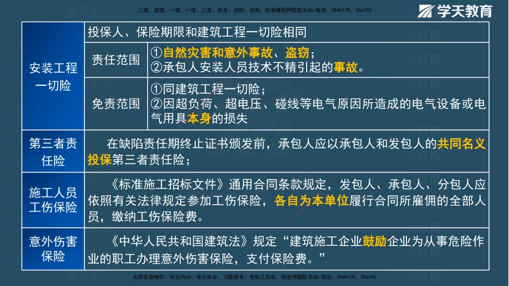 01.2025一建《管理》A计划默写速记-完整版_2026年一级建造师_2026年一建管理_2025年一建管理SVIP_02-基础精讲✿高端面授✿深度强化_57-管理《A计划速记班》梁宏飞XT_--配套讲义--